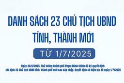 Danh sách 23 Chủ tịch UBND tỉnh, thành mới sau sáp nhập từ ngày 1/7