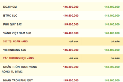 <a href="/thi-truong" title="Thị trường" rel="dofollow">Thị trường</a>