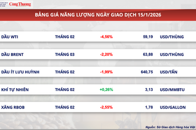 <a href="/thi-truong" title="Thị trường" rel="dofollow">Thị trường</a>