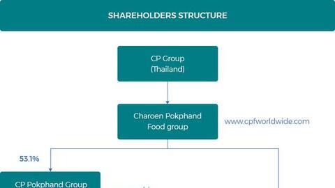 Một trong những công ty FDI có ảnh hưởng nhất với lợi nhuận cả tỷ đô sắp niêm yết trên sàn chứng khoán Việt Nam?