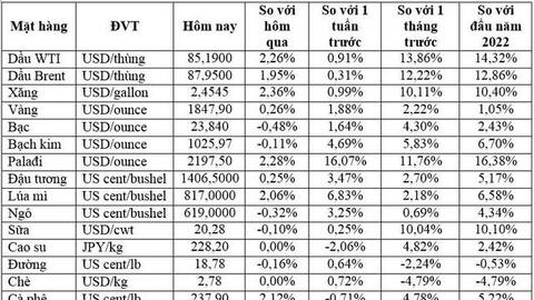 Thị trường ngày 26/1: Giá dầu tăng hơn 2%, vàng, nhôm, quặng sắt đồng loạt tăng
