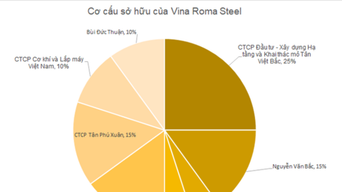 T&T, BB Group và nhiều doanh nghiệp đồng loạt đến Quảng Trị đầu tư các dự án công nghiệp nặng, năng lượng quy mô cả vài tỷ đô