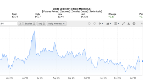 Giá xăng dầu hôm nay 19/1/2026: Sắc xanh phiên đầu tuần