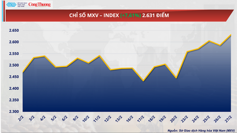 Giá bạc áp sát 93 USD/ounce