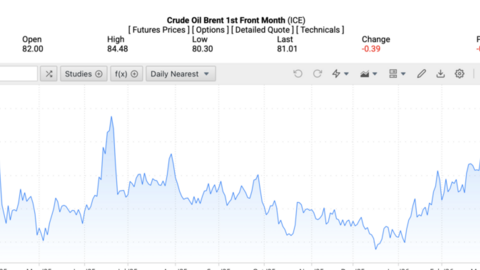 Giá xăng dầu hôm nay 5/3/2026: Hạ nhiệt sau tín hiệu đàm phán