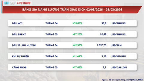 Căng thẳng Trung Đông đẩy giá dầu thế giới tăng