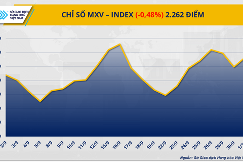 Giá dầu, giá bạc đồng loạt lao dốc