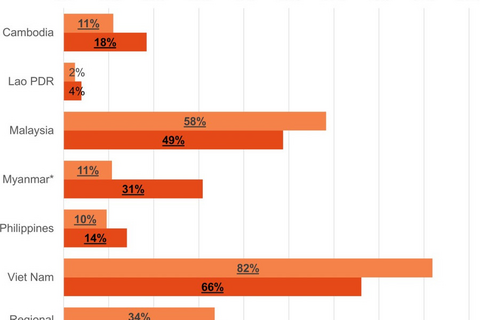 Nóng trong tuần: Ban hành mới, dự kiến sửa đổi nhiều văn bản giáo dục quan trọng