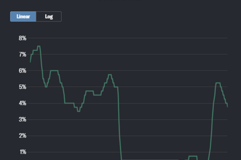 Các dự báo lãi suất ngân hàng tại Anh năm 2026