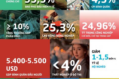 Kế hoạch hoạt động năm 2026 của Ban Chỉ đạo quốc gia về kinh tế tập thể