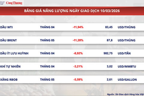 Giá bạc tăng tới 6%, tiệm cận ngưỡng 90 USD/ounce