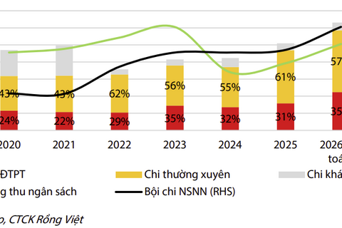 Triển vọng ngành Ngân hàng 2026: Thích nghi với áp lực thanh khoản và giai đoạn cấu trúc mới