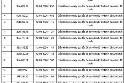 Phạt nguội nhiều chủ xe lỗi quá tốc độ theo Nghị định 168