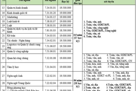 Ngành Dược: Thêm trường công bố phương án tuyển sinh, học phí năm 2026