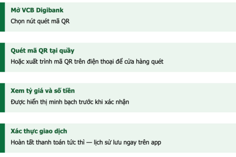 Vietcombank mở rộng thanh toán QR xuyên biên giới tới Nhật Bản và Hồng Kông, Trung Quốc