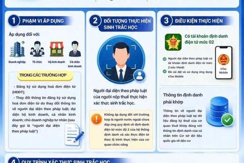 Xác thực sinh trắc học bảo vệ người nộp thuế trên môi trường số