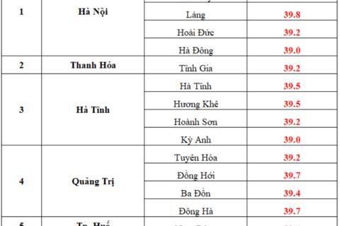 Miền Bắc nắng nóng gay gắt nhất từ đầu mùa hè, dự báo thời gian hạ nhiệt