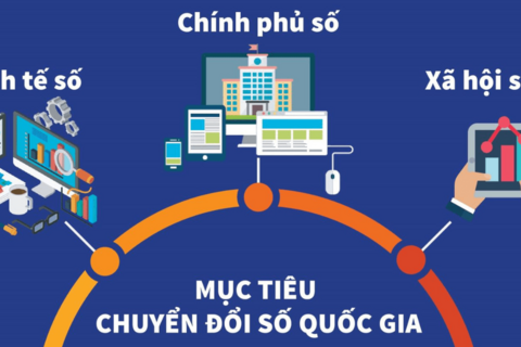 Chiến lược quốc gia về chuyển đổi số giai đoạn 2026-2030, định hướng đến năm 2045