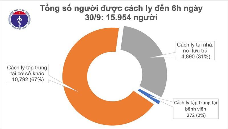 Cả nước có gần 16.000 trường hợp phải cách ly để chống dịch COVID-19