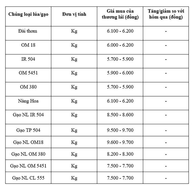 Bảng giá mang tính tham khảo.