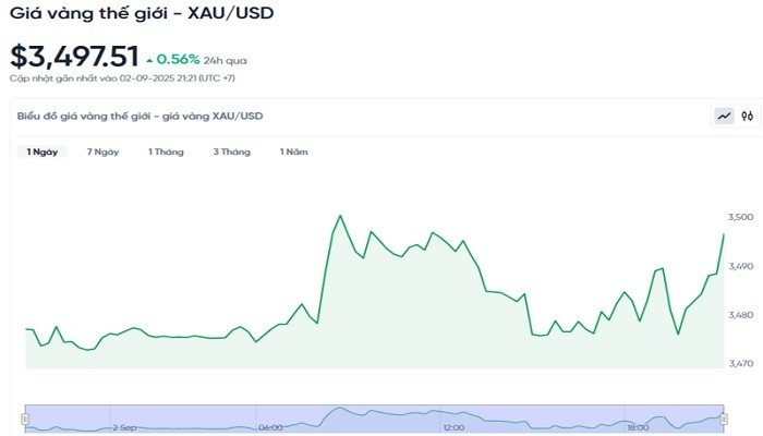 Diễn biến giá vàng thế giới trong 24h qua. bieudogiavang39.jpg