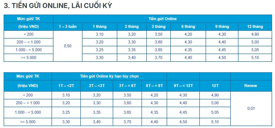 Lãi suất ngân hàng ACB mới nhất tháng 10/2025: Gửi online 12 tháng có lãi suất cao nhất- Ảnh 2. Lãi suất ngân hàng ACB mới nhất tháng 10/2025: Gửi online 12 tháng có lãi suất cao nhất- Ảnh 2.