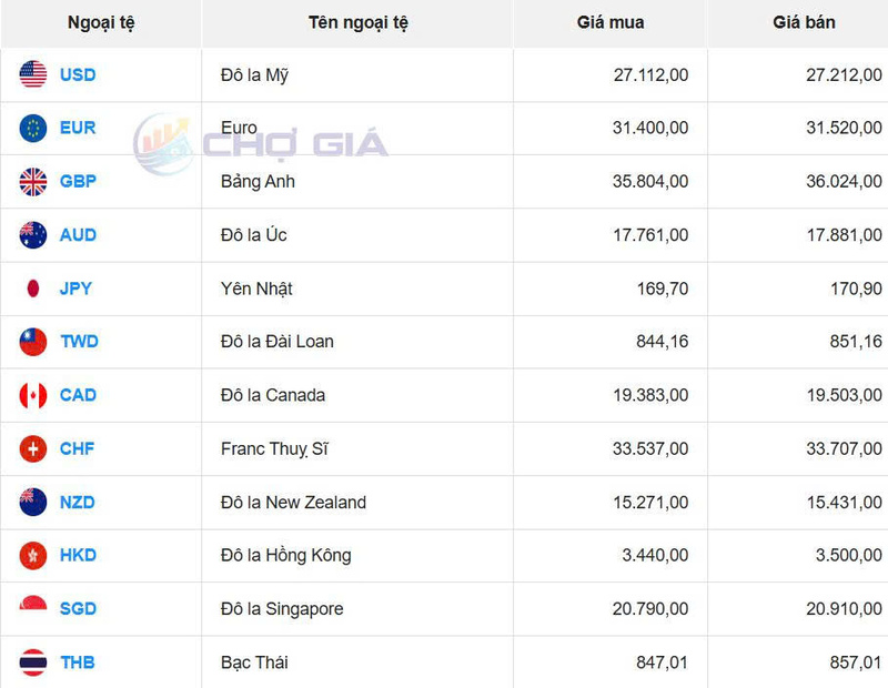 Thị trường USD “chợ đen” ngày 4/1/2026. Nguồn: Chogia.vn