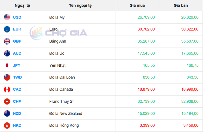 Thị trường USD “chợ đen” ngày 16/1/2026. Nguồn: Chogia.vn