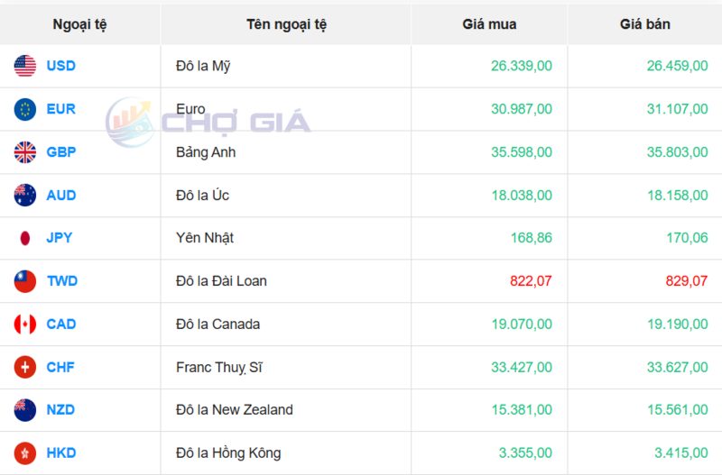 Thị trường USD “chợ đen” ngày 26/1/2026. Nguồn: Chogia.vn