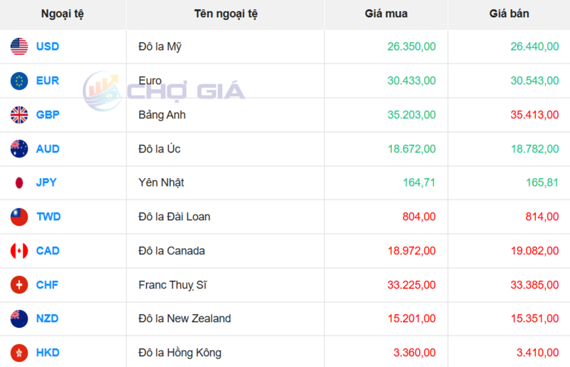 Thị trường USD “chợ đen” ngày 24/5/2026. Nguồn: Chogia.vn