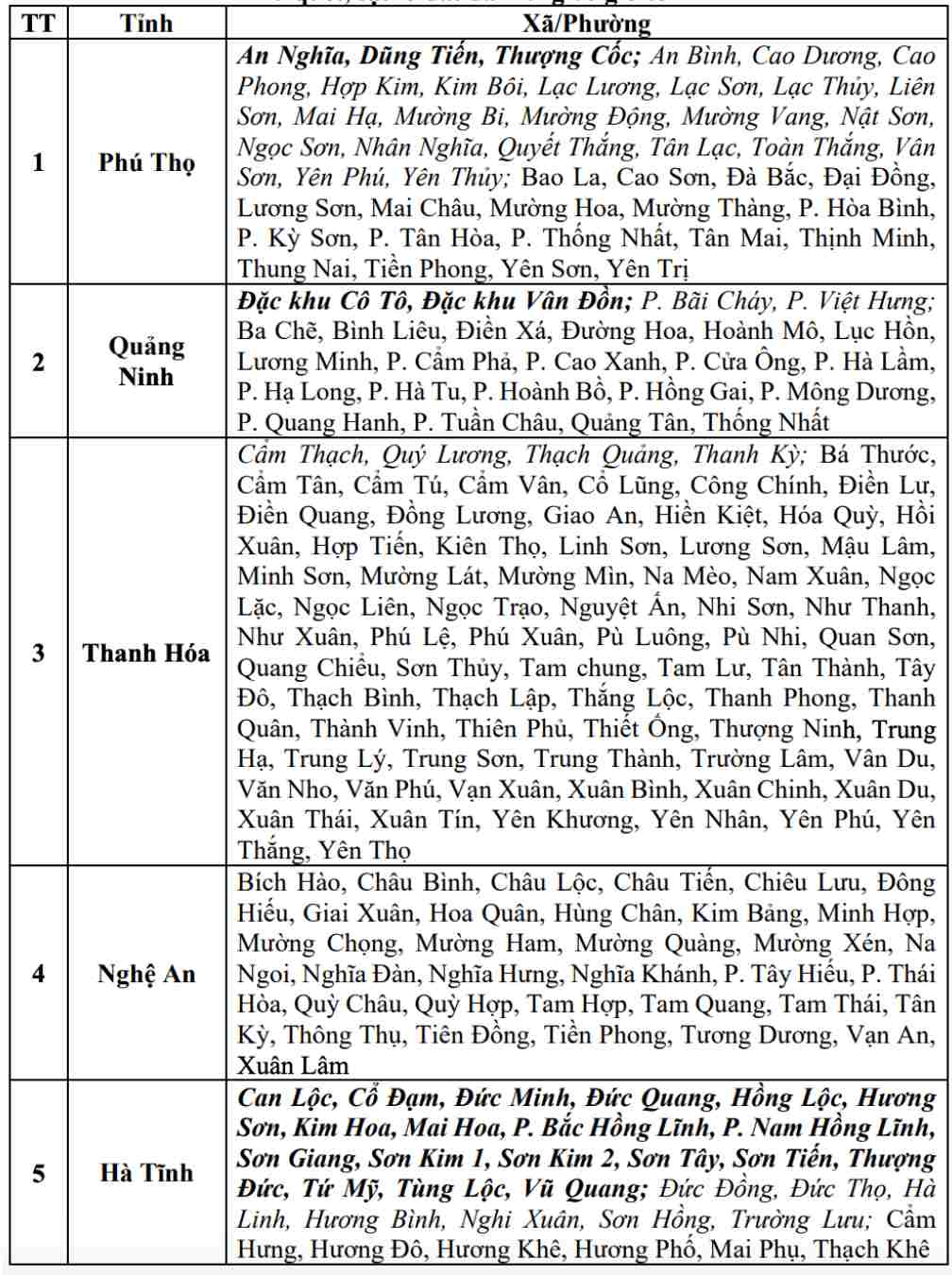 Danh sách các khu vực có nguy cơ xảy ra lũ quét, sạt lở đất đá trong 6 giờ tới (tính từ 10h20 ngày 20.8). Nguồn: Trung tâm Dự báo Khí tượng Thủy văn Quốc gia