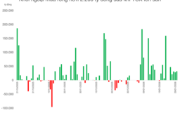 TCBS và đối tác DEG của Đức ký kết hợp tác với tổng giá trị tới 50 triệu USD