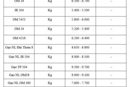 Giá lúa gạo hôm nay ngày 6/2/2026: Cận Tết thị trường giao dịch chậm