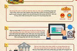 [INFOGRAPHIC] Những chủ trương, định hướng về công tác pháp luật và tư pháp trong văn kiện Đại hội XIV của Đảng