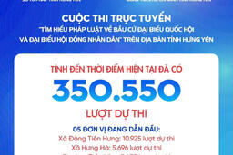 Trên 350.000 lượt dự thi tìm hiểu pháp luật về bầu cử ở Hưng Yên