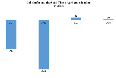 <a href="/thuong-hieu-uy-tin" title="Thương hiệu uy tín" rel="dofollow">Thương hiệu uy tín</a>