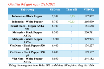 <a href="/thi-truong" title="Thị trường" rel="dofollow">Thị trường</a>