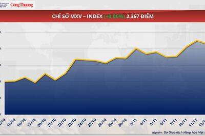 <a href="/thi-truong" title="Thị trường" rel="dofollow">Thị trường</a>