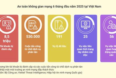 <a href="/chinh-sach2" title="Chính sách" rel="dofollow">Chính sách</a>