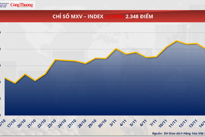 <a href="/thi-truong" title="Thị trường" rel="dofollow">Thị trường</a>