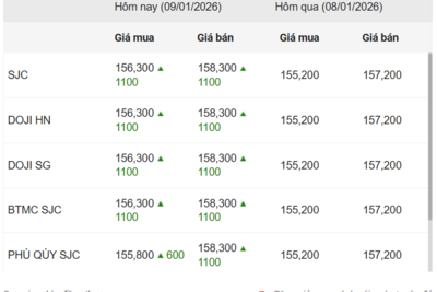 <a href="/thi-truong" title="Thị trường" rel="dofollow">Thị trường</a>