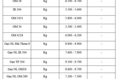 <a href="/thi-truong" title="Thị trường" rel="dofollow">Thị trường</a>