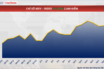 <a href="/thi-truong" title="Thị trường" rel="dofollow">Thị trường</a>