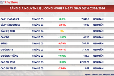 <a href="/thi-truong" title="Thị trường" rel="dofollow">Thị trường</a>