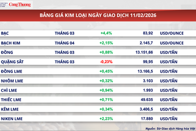<a href="/thi-truong" title="Thị trường" rel="dofollow">Thị trường</a>