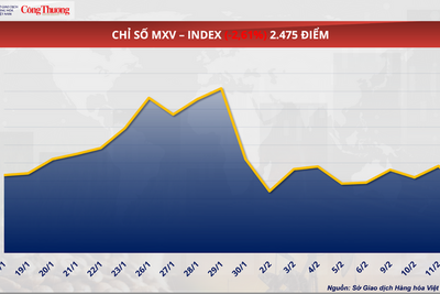 <a href="/thi-truong" title="Thị trường" rel="dofollow">Thị trường</a>