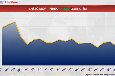 <a href="/thi-truong" title="Thị trường" rel="dofollow">Thị trường</a>