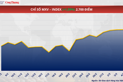 <a href="/thi-truong" title="Thị trường" rel="dofollow">Thị trường</a>