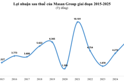 <a href="/thuong-hieu-uy-tin" title="Thương hiệu uy tín" rel="dofollow">Thương hiệu uy tín</a>
