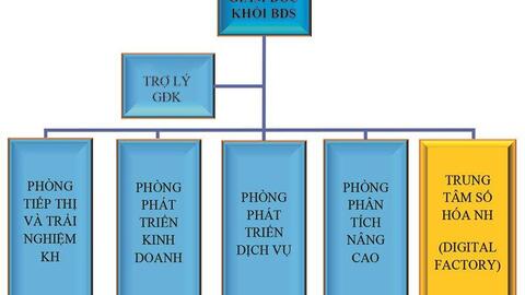 Nghiên cứu sự hài lòng của khách hàng trong sử dụng dịch vụ ngân hàng số tại Việt Nam